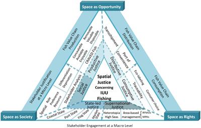 Integration of spatial justice into navigating the combat on illegal, unreported and unregulated fishing in ocean and coastal areas